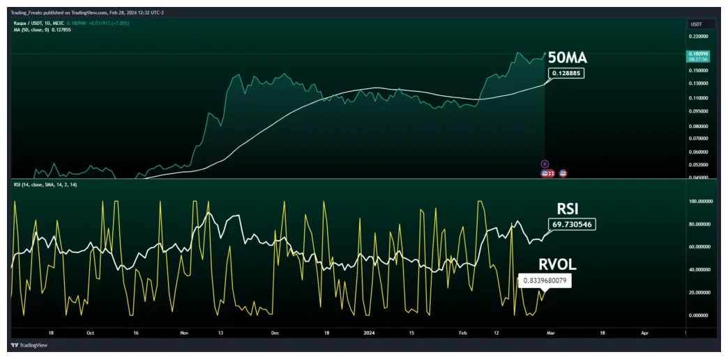 Kaspa kas candlestick graph prediction week 2 january 2026