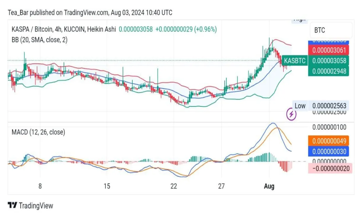 Kaspa kas candlestick graph prediction week 1 january 2026