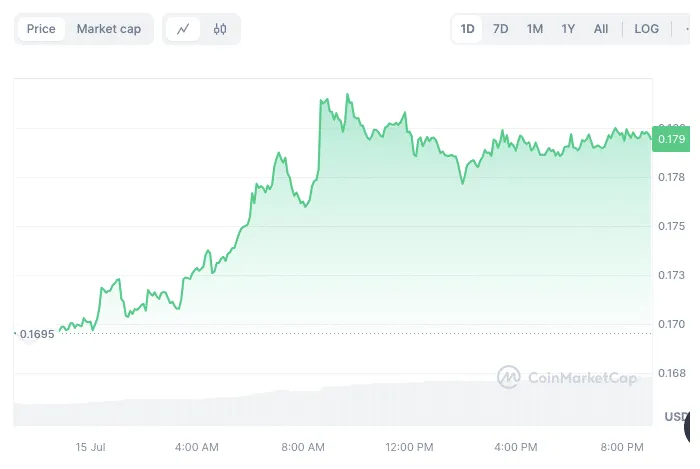 Kaspa kas technical analysis chart week 1 january 2026