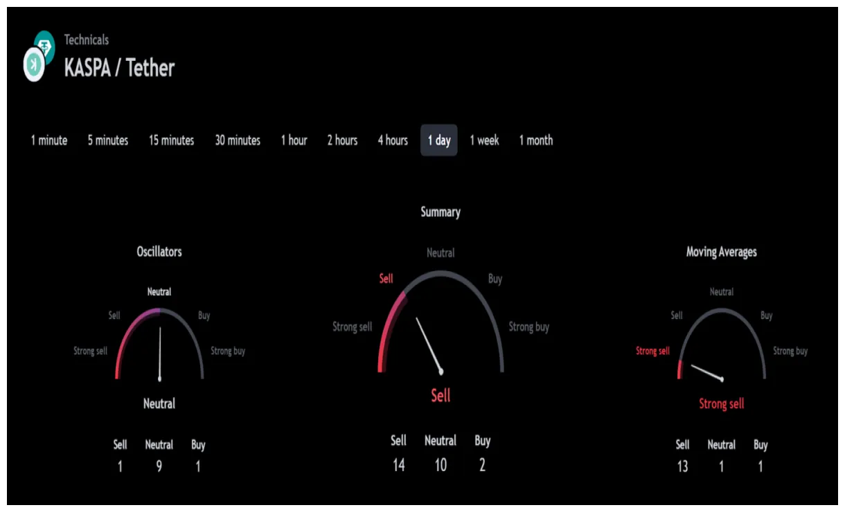 Kaspa (KAS) Daily Price Chart - Week 2 January 2026