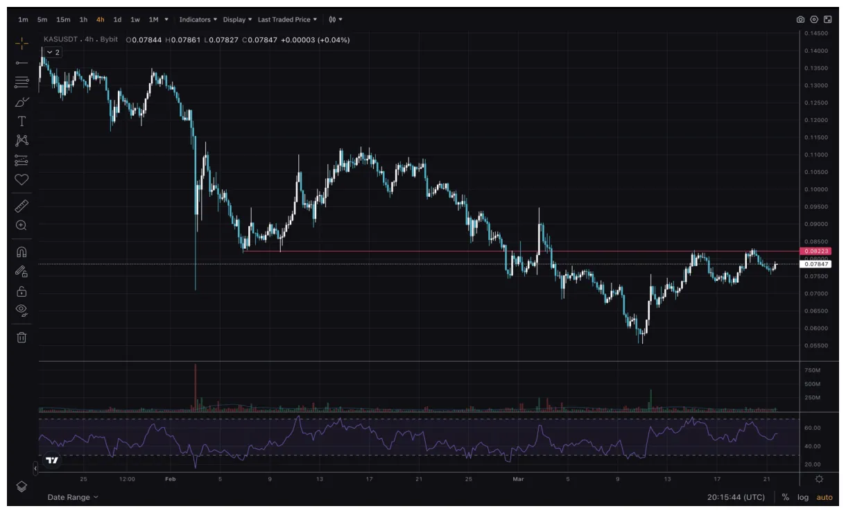 Kaspa kas daily price chart week 1 january 2026