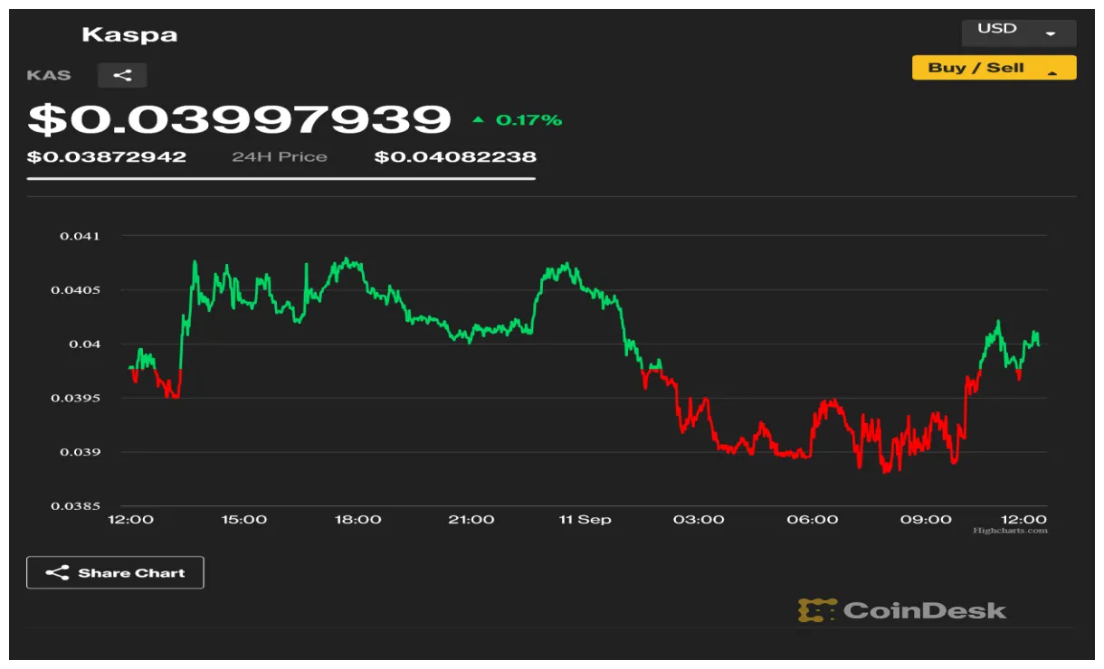 Kaspa kas bullish trend chart week 1 january 2026