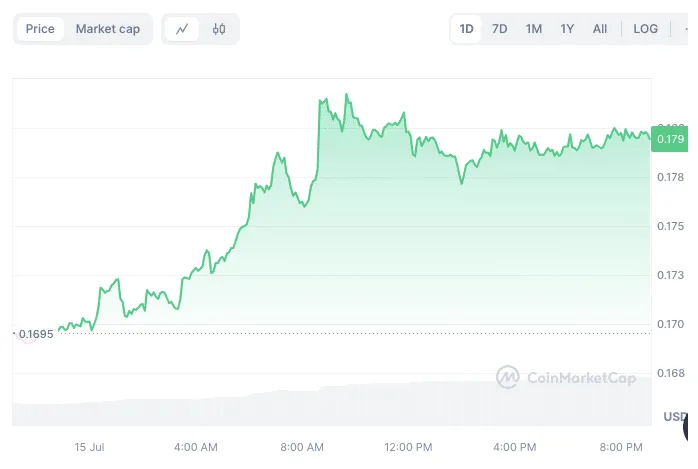 Kaspa kas trading volume indicators week 2 january 2026