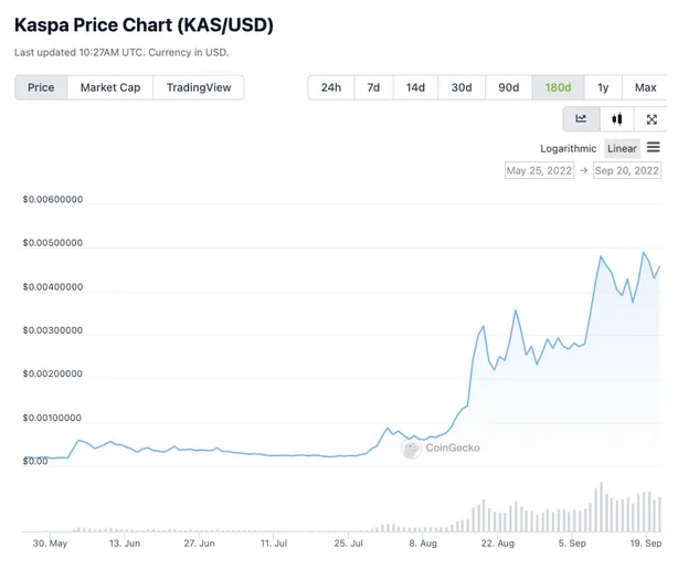 Kaspa kas bullish trend chart week 1 january 2026
