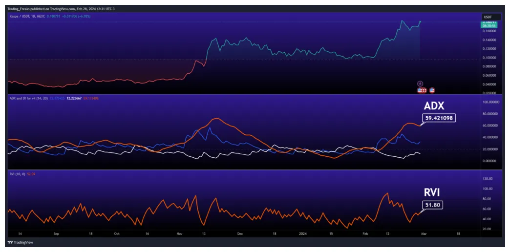 Kaspa kas historical performance graph week 1 january 2026