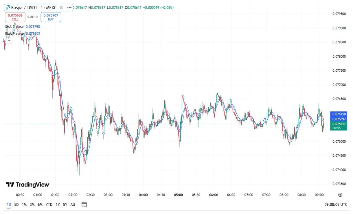 Kaspa kas price fluctuation graph week 1 january 2026