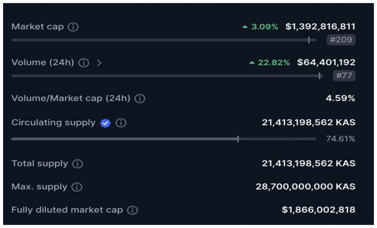 Kaspa kas candlestick graph prediction week 2 january 2026