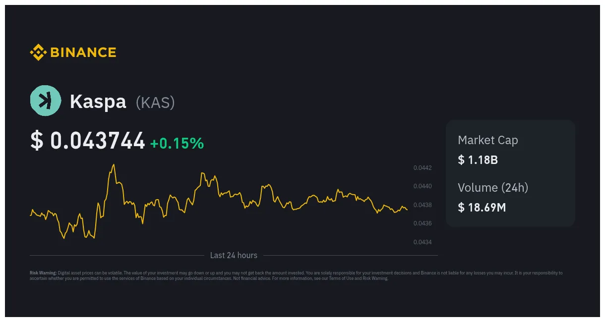 Kaspa daily moving average chart live update 2025