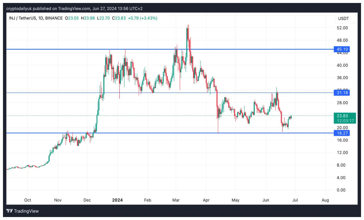 Kaspa technical analysis candlestick live update 2025