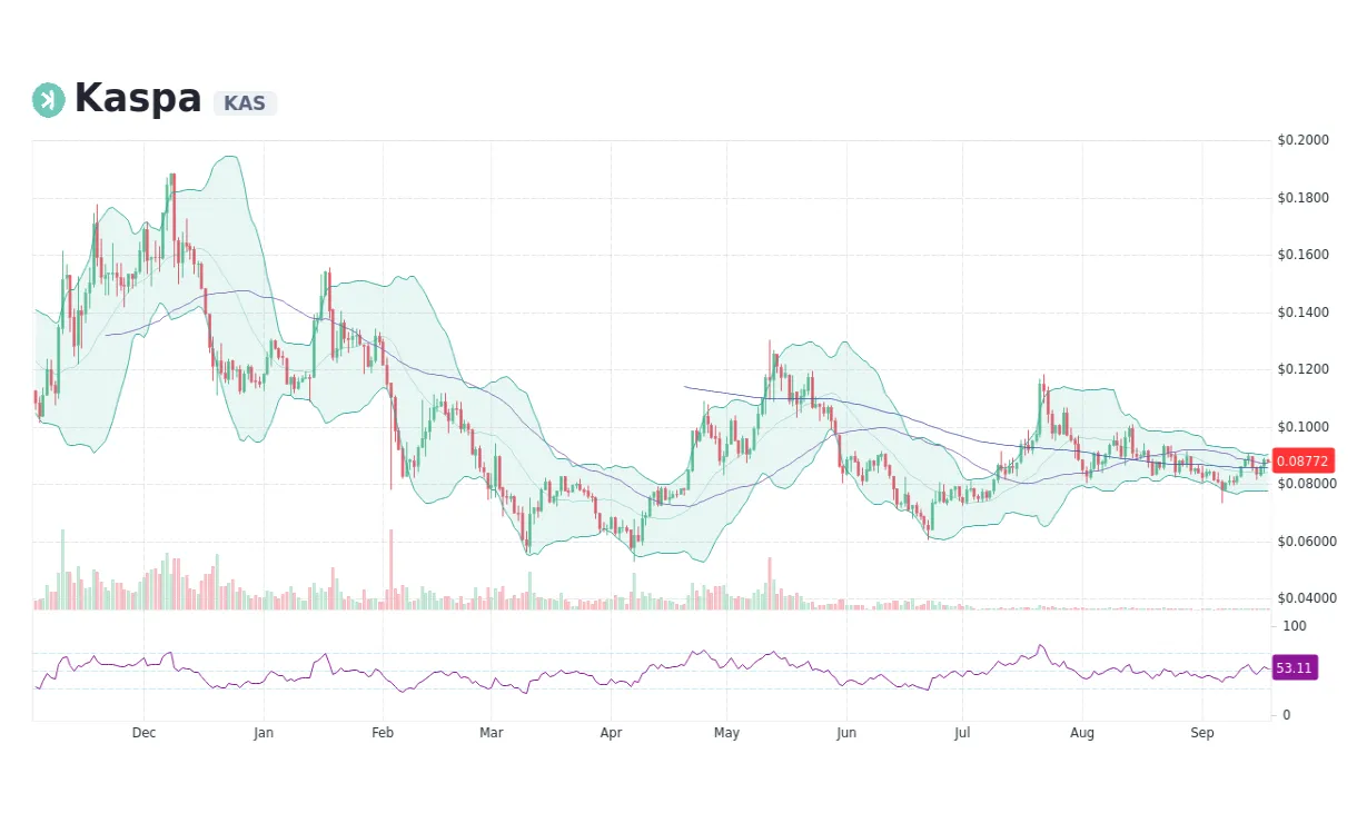 Kaspa bearish signal indicator chart live update 2025