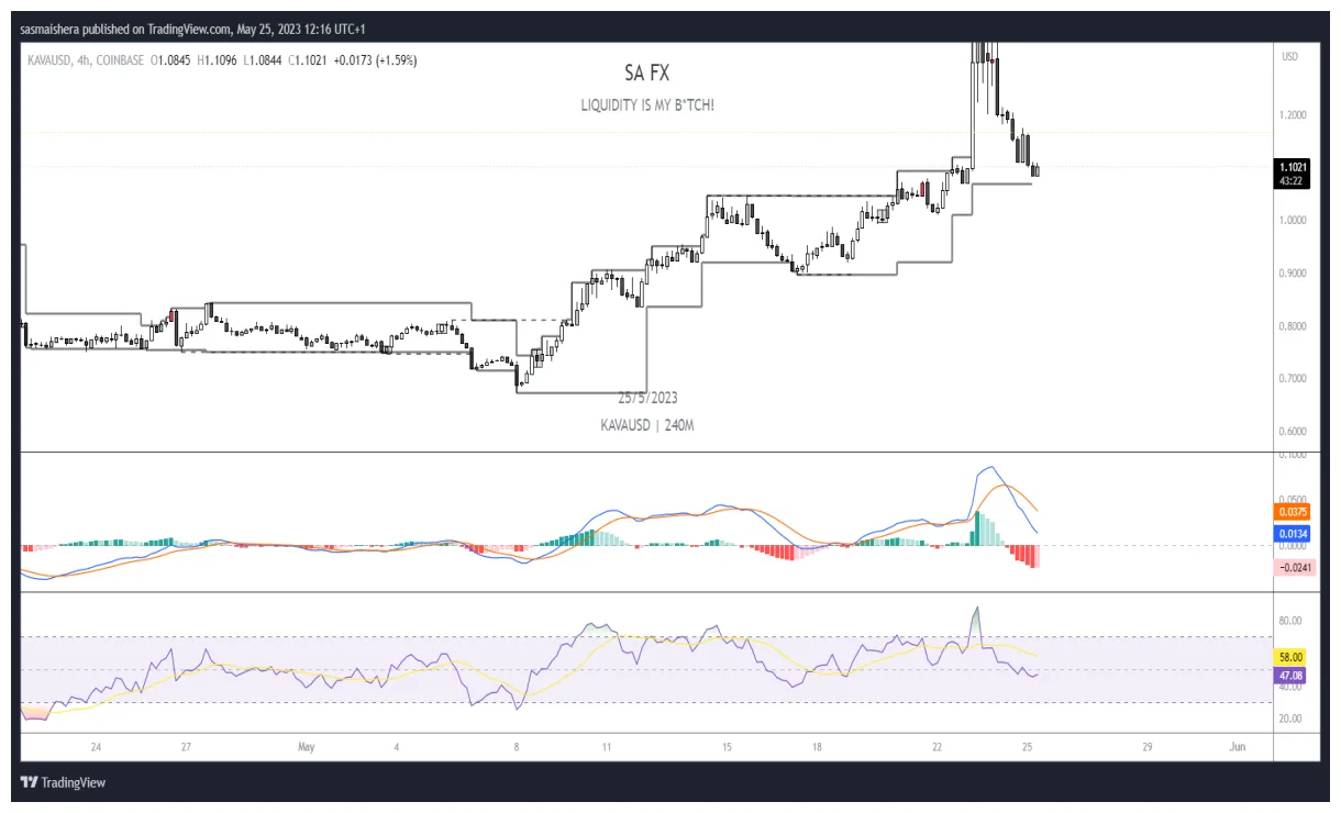 Kava kava market trend analysis week 1 january 2026