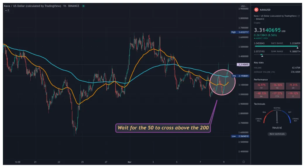 Kava kava trading volume indicators week 1 january 2026