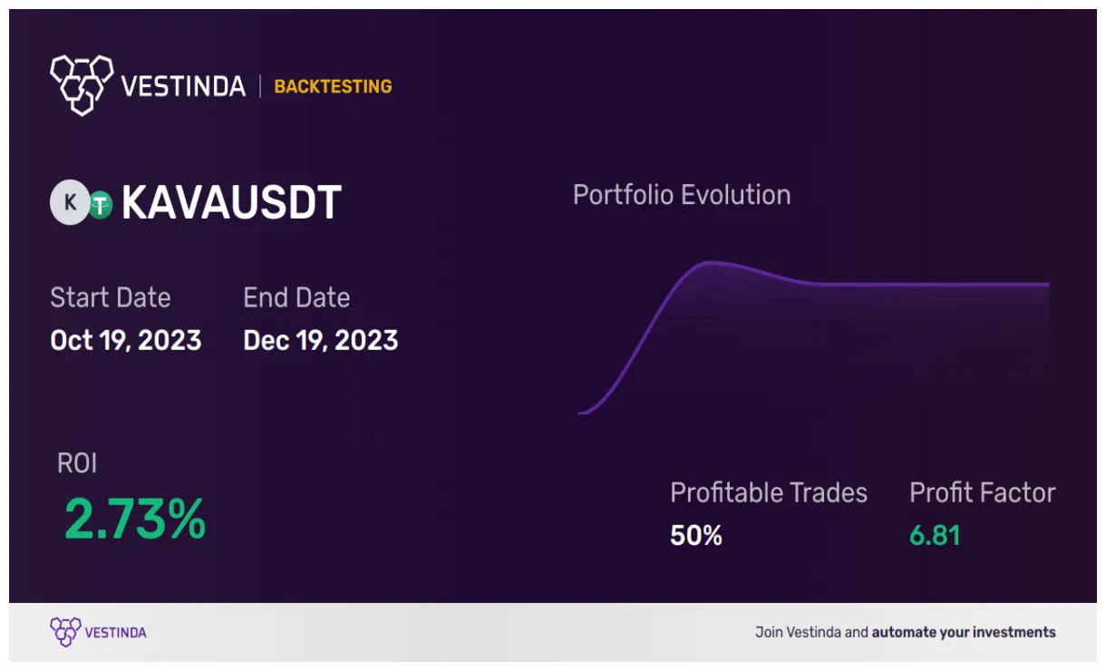 Kava kava bullish trend chart week 1 january 2026