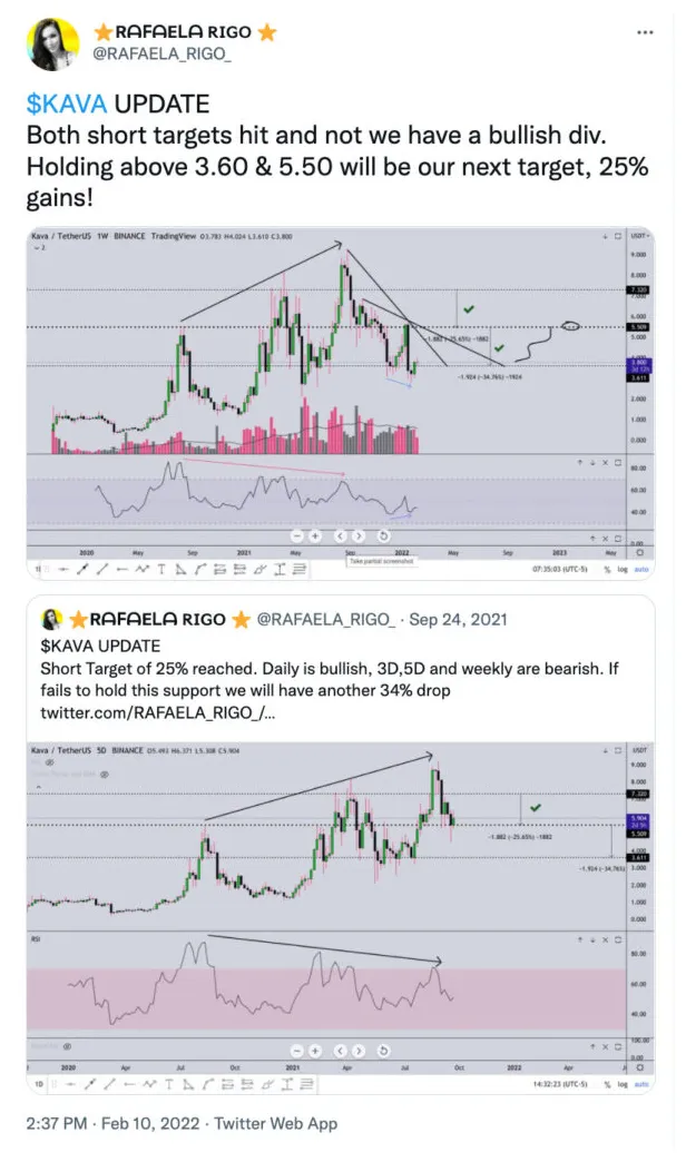 Kava kava daily price chart week 1 january 2026