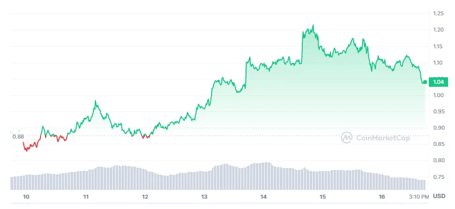 Kava kava historical performance graph week 1 january 2026