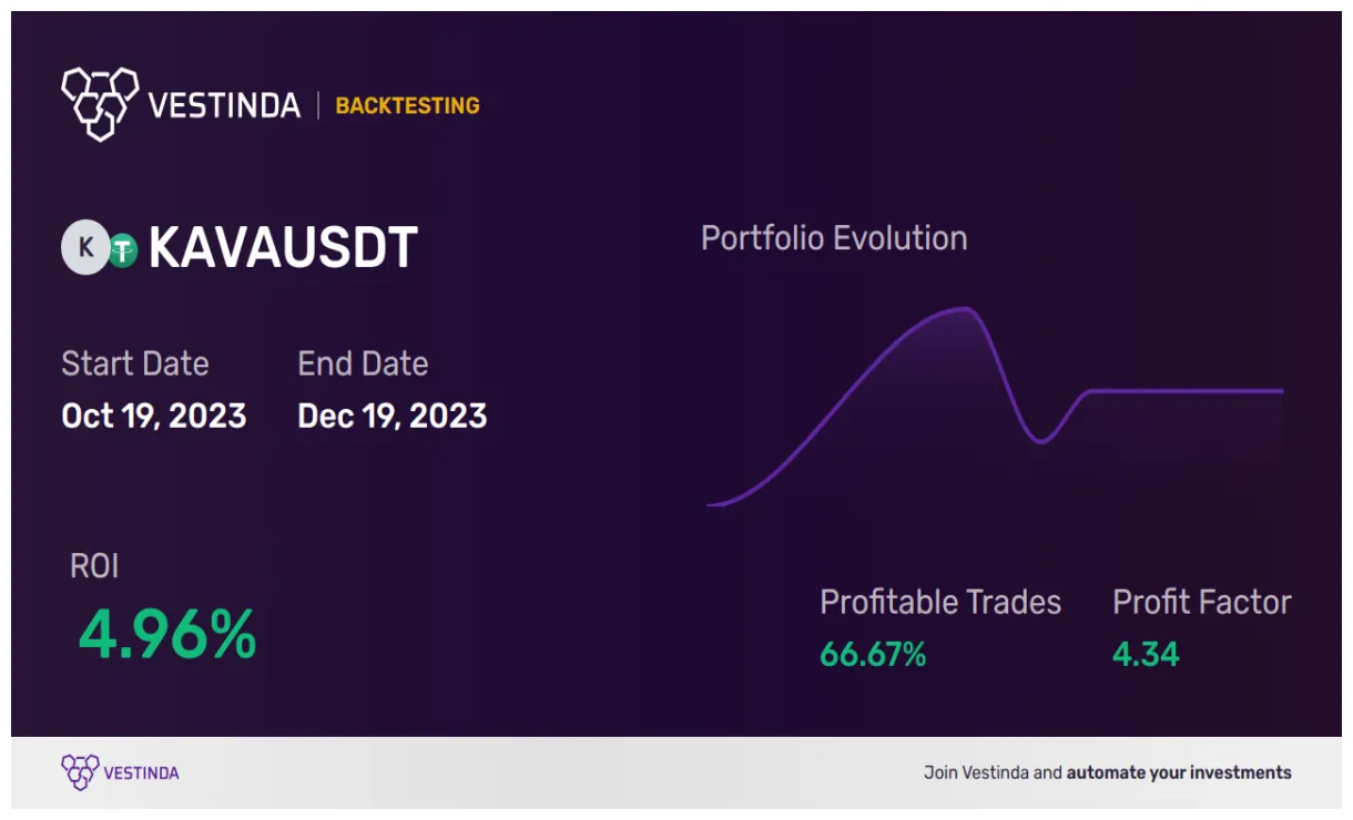 Kava kava market trend analysis week 1 january 2026