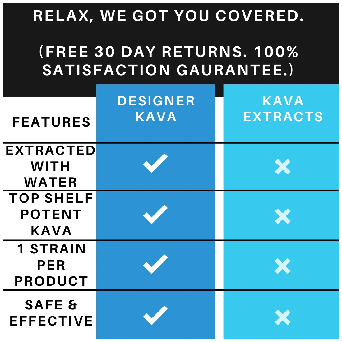 Kava (KAVA) Bullish Trend Chart - Week 2 January 2026