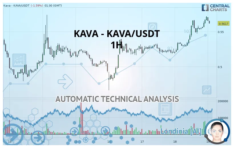 Kava (KAVA) Candlestick Graph Prediction - Week 2 January 2026