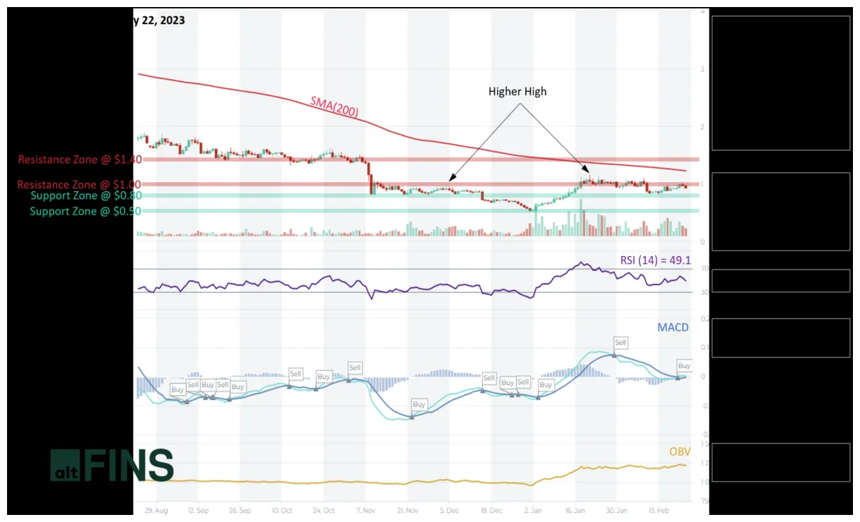 Kava kava candlestick graph prediction week 1 january 2026
