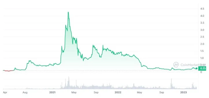 Klaytn bearish signal indicator chart live update 2025