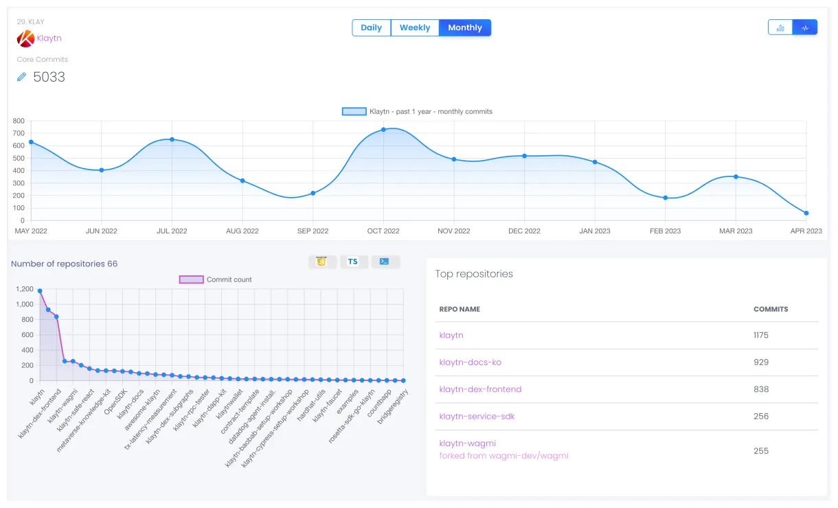 Klaytn cryptocurrency investment chart live update 2025