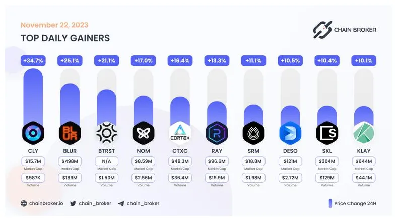 Klaytn historical price performance live update 2025