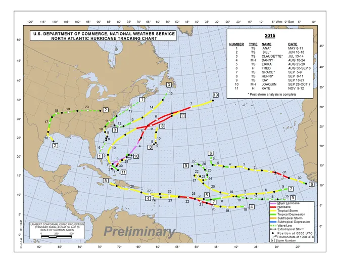Knmi nauwkeuriger windmetingen in orkaan