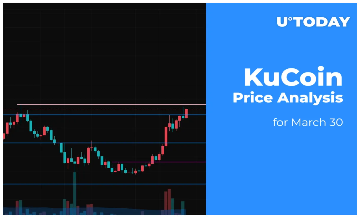 KuCoin Token price fluctuation graph today - Live Update 2025