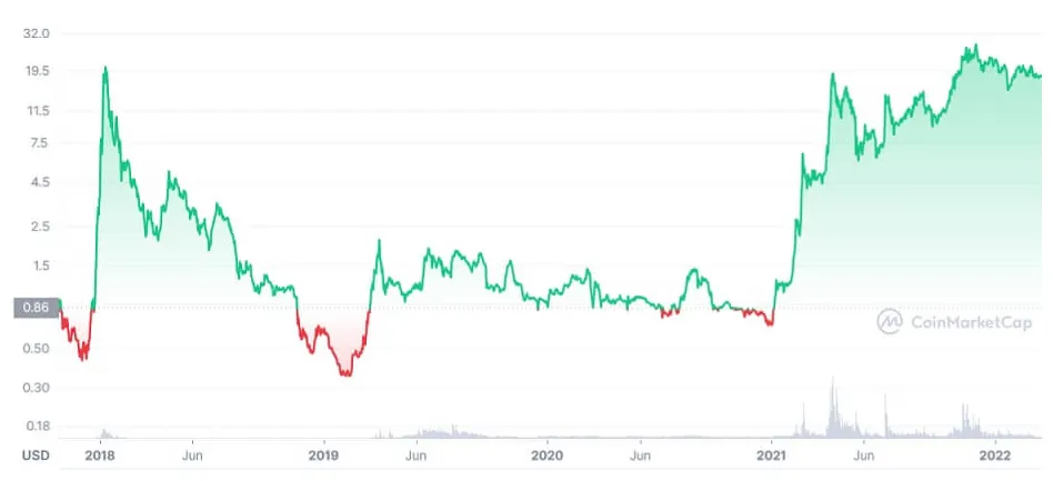 KuCoin Token realtime market value graph - Live Update 2025