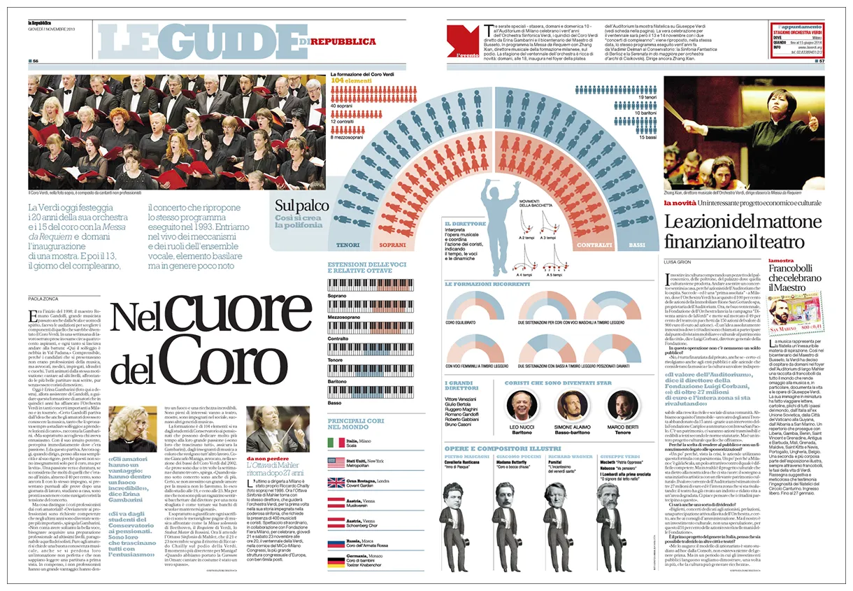 La Repubblica, LE GUIDE on Behance