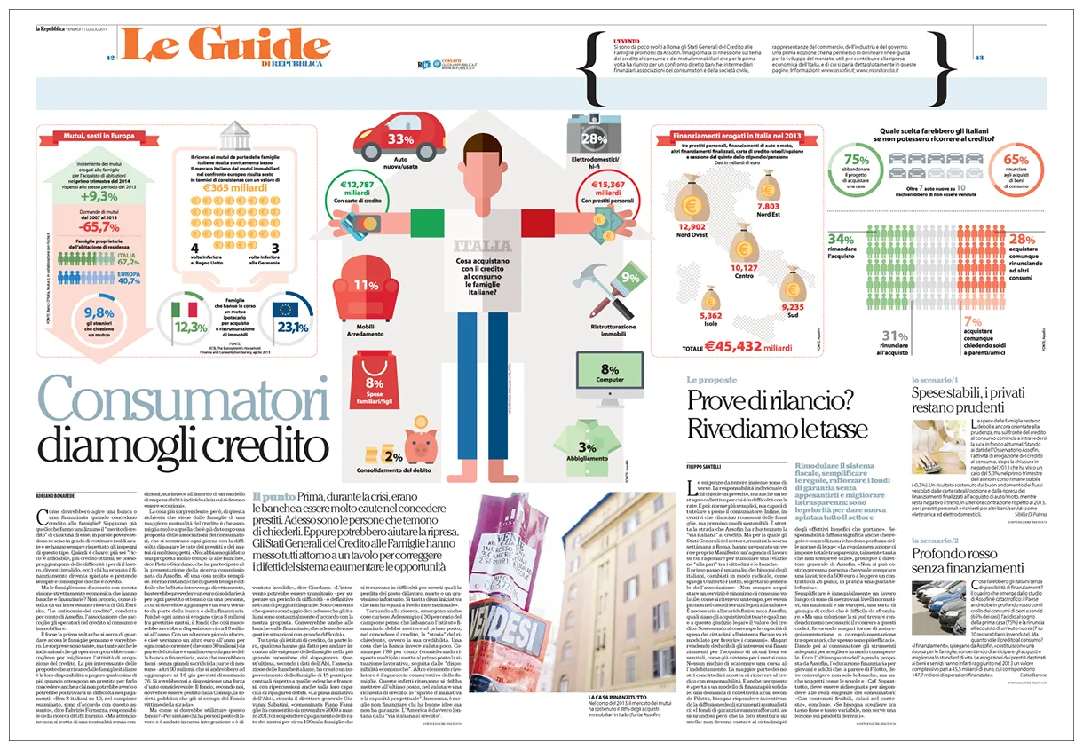 La Repubblica, LE GUIDE on Behance