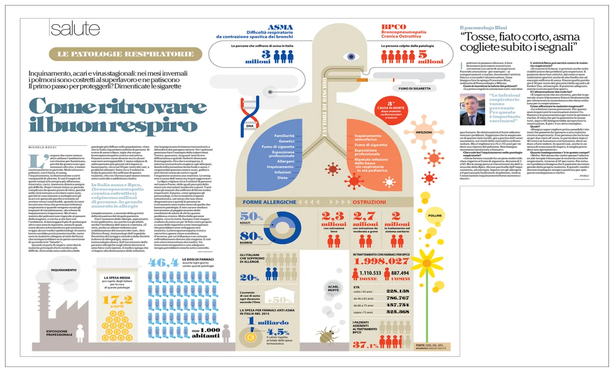La Repubblica, LE GUIDE on Behance