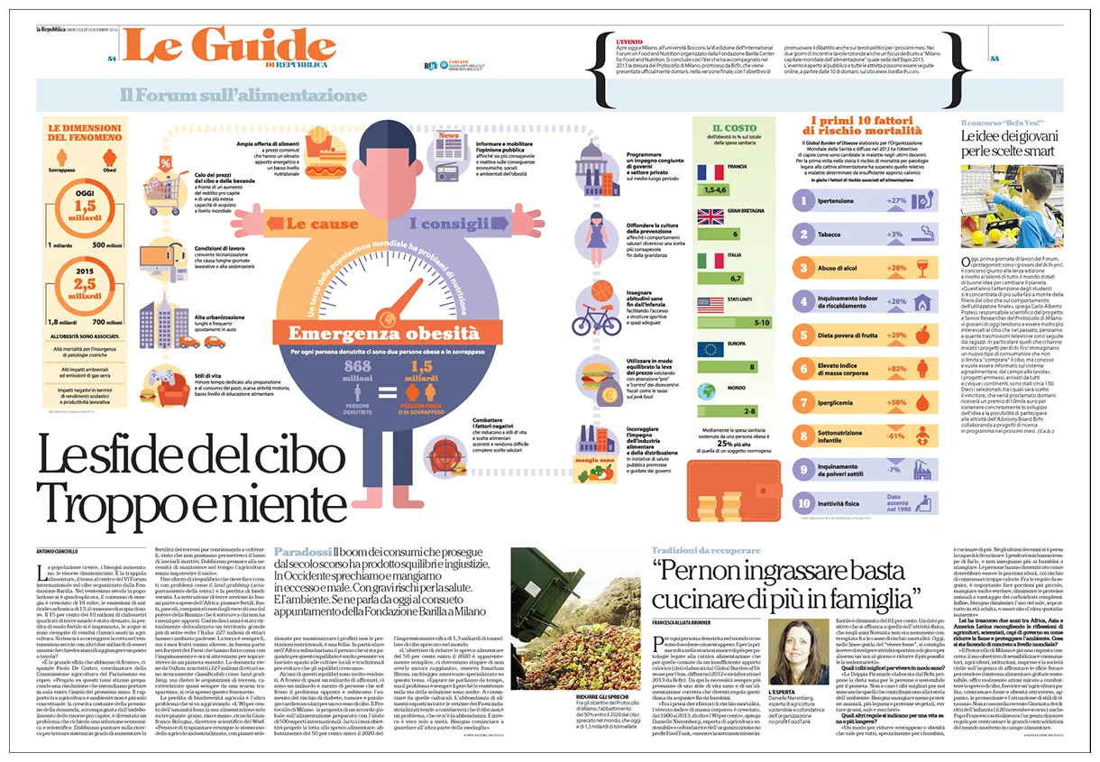 La Repubblica, LE GUIDE on Behance