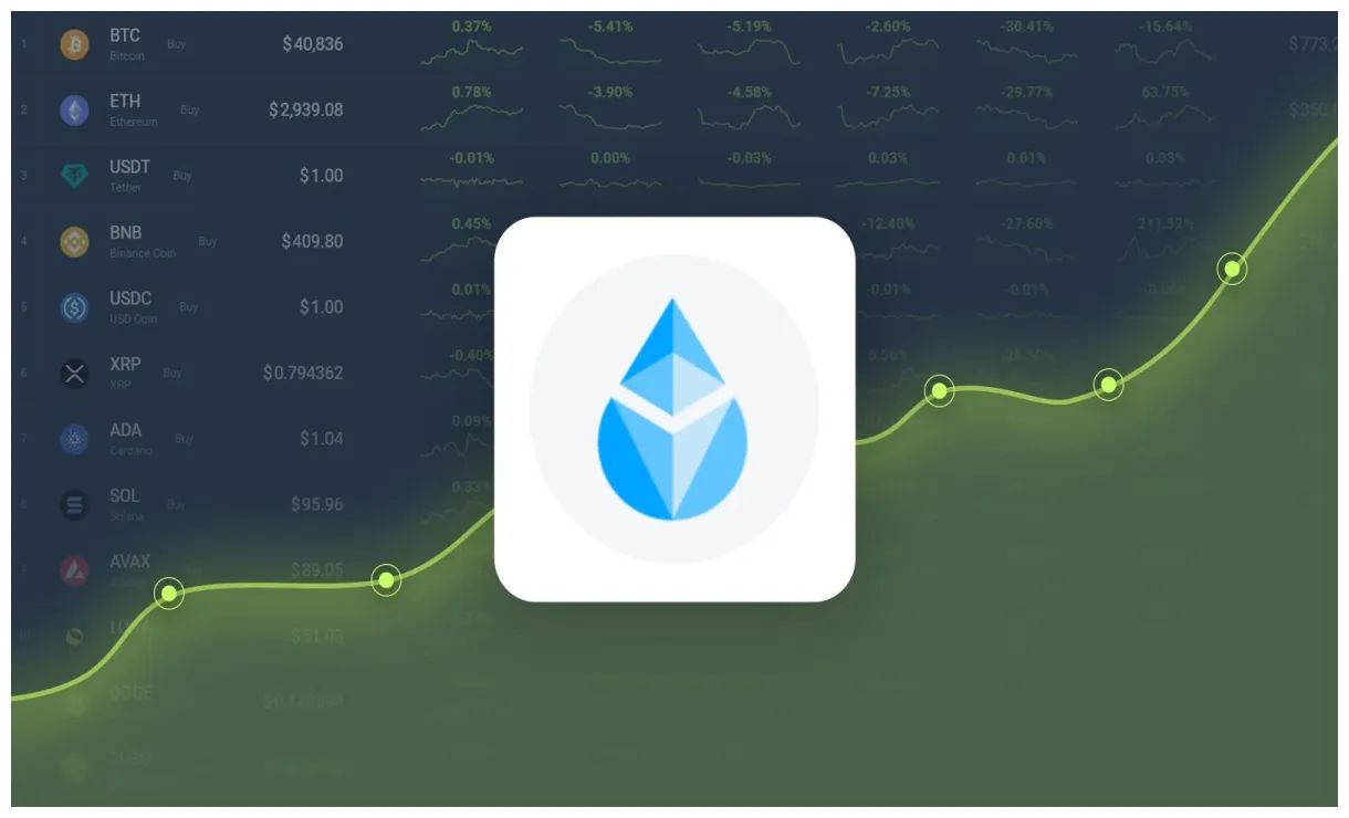 Lideo Staked Ether realtime market value graph - Live Update 2025