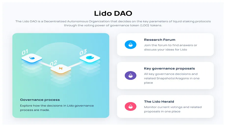 Lido dao bearish signal indicator chart live update 2025