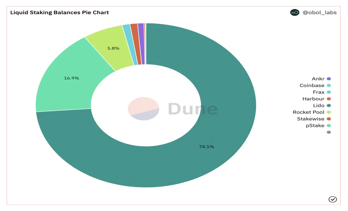 Lido dao live price prediction today live update 2025