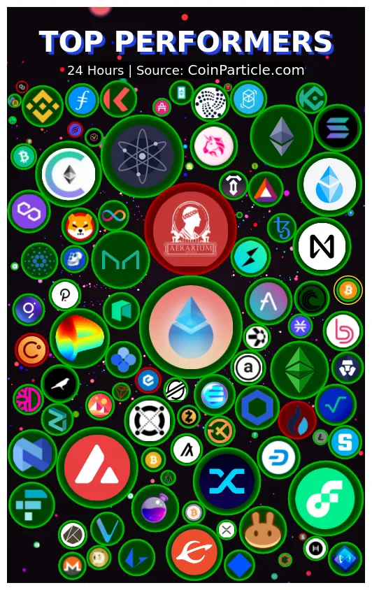 Lido dao realtime market value graph live update 2025