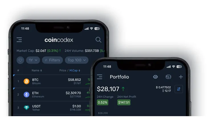Lido dao market cap trend graph live update 2025