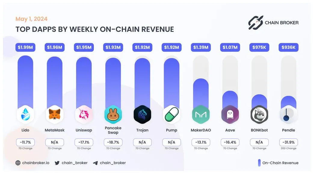 Lido dao price fluctuation graph today live update 2025