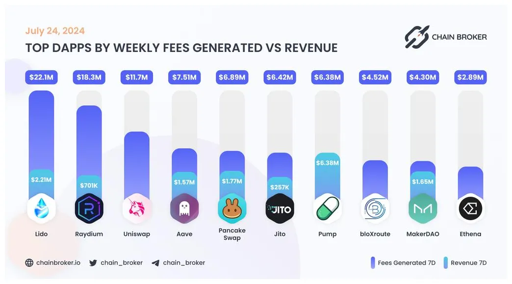 Lido dao price fluctuation graph today live update 2025