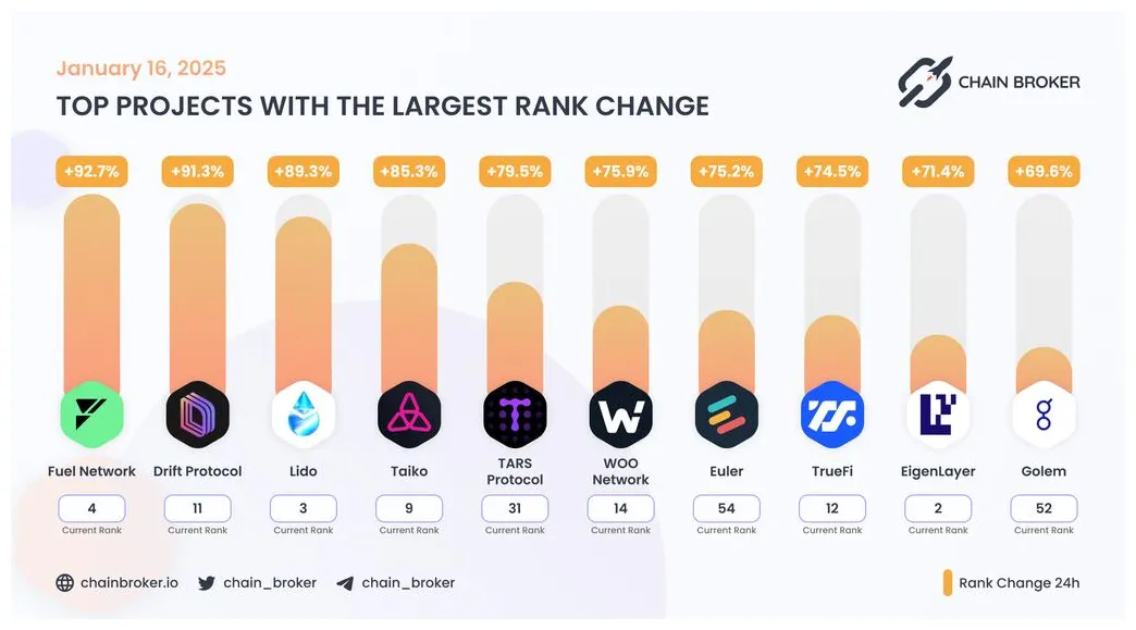 Lido dao bearish signal indicator chart live update 2025