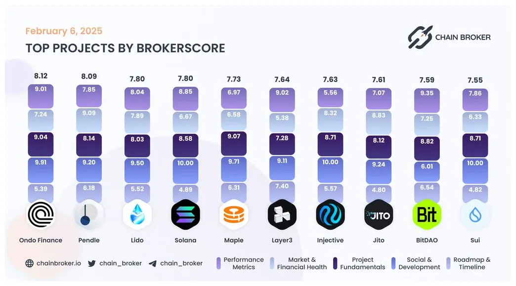 Lido dao trading volume chart daily live update 2025
