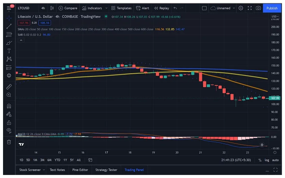 Litecoin ltc bullish trend chart week 2 january 2026