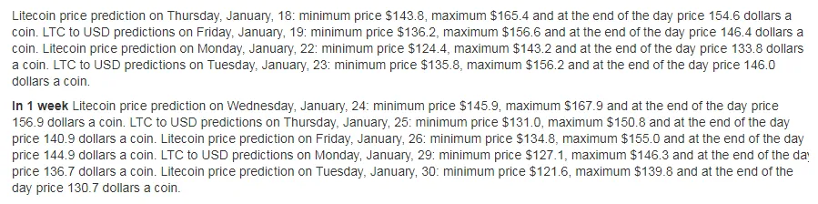 Litecoin ltc bullish trend chart week 2 january 2026
