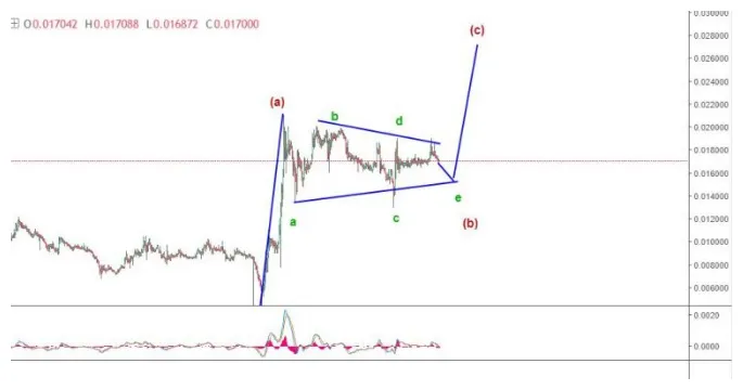 Litecoin ltc trading volume indicators week 2 january 2026