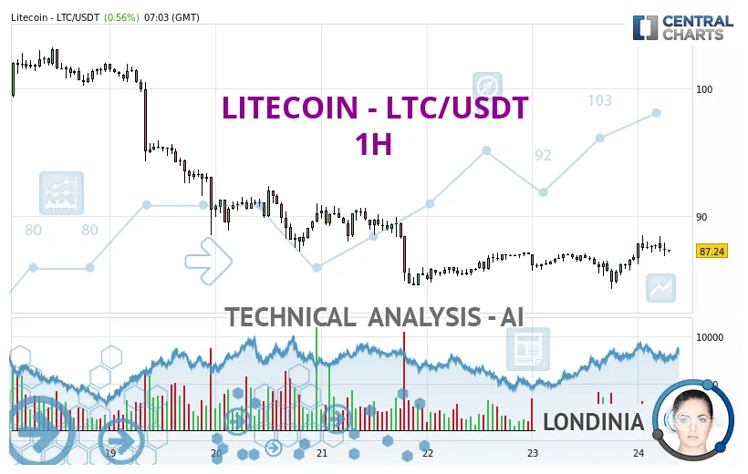 Litecoin ltc market trend analysis week 1 january 2026