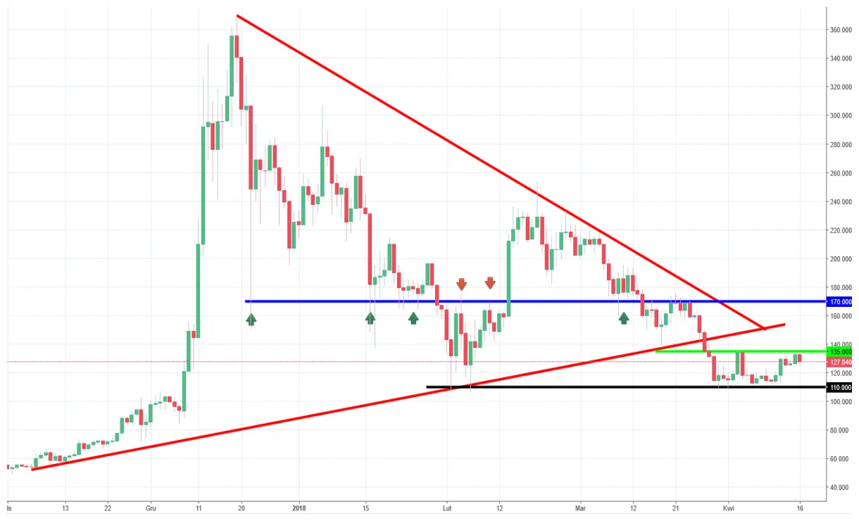 Litecoin ltc market trend analysis week 1 january 2026