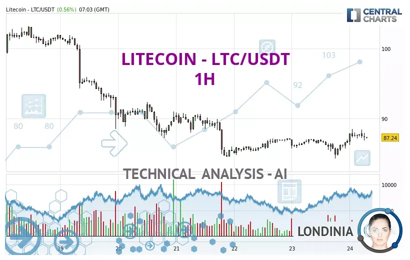 Litecoin ltc trading volume indicators week 1 january 2026