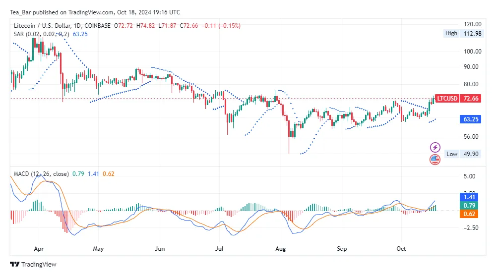 Litecoin ltc market trend analysis week 2 january 2026