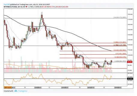 Litecoin ltc market trend analysis week 2 january 2026